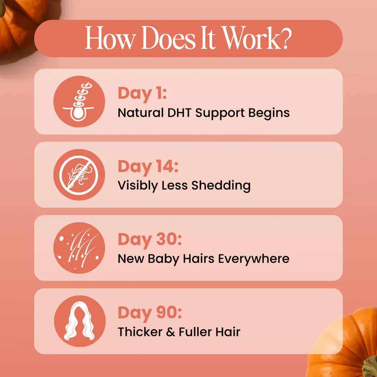 Less Shedding in 26 Days or Less